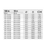 Konger Fir Textil Braider X4 Lime Green 150m, 0.12mm, 10.1kg - imagine 2