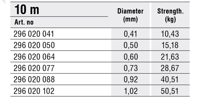 Kamatsu Fir Fluorocarbon 100% Techron Hard Spinning Invisible 10m (0.41mm-1.02mm) - imagine 2