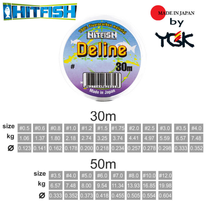 Hitfish Fir Fluorocarbon 100% Deline by YGK Japan, 30m, 50m (0.12mm-0.60mm) - imagine 5