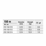 Method Man Fir Textil scufundator Stealth X9 Feeder Dark Brown 150m (0.10mm-0.14mm) - imagine 4